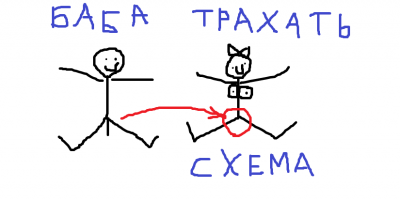 Схема купулятиного цикла.png