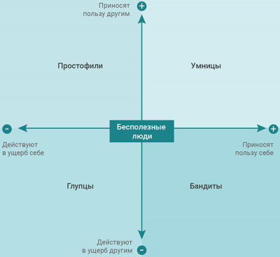 Закон глупости инфографика.jpg