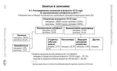 Женщины и мужчины работа.png